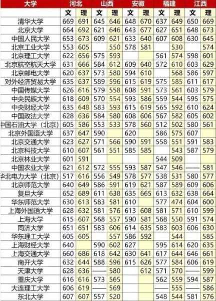 高考各校分数线电子版（高考各校分数线查询）