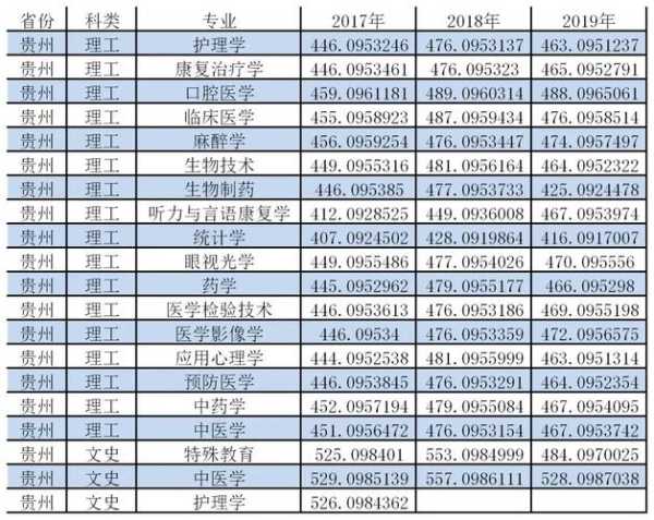 滨州医学校分数线（2020滨州医学院分数线）