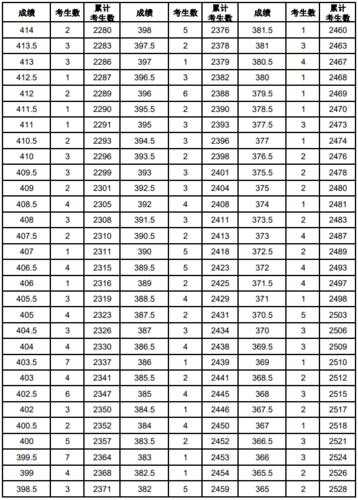 岳西县艺考分数线（2021年岳西县高考成绩）