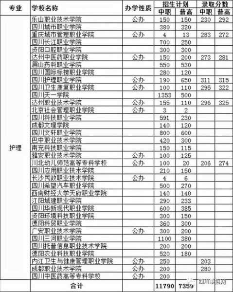2017四川对口高职分数线（四川高职对口招生录取线2020）