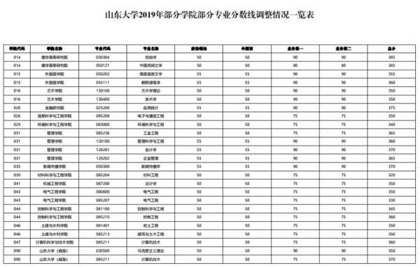 山东语文教育考研分数线（山东教招语文学科真题）