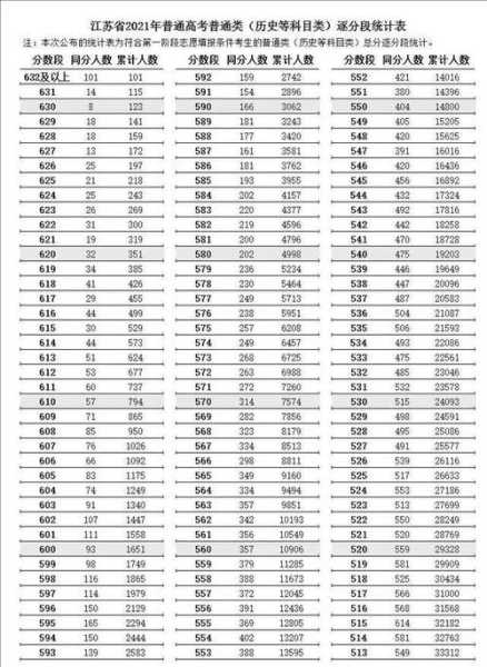 高考分数线690分（2021高考690分是什么水平）