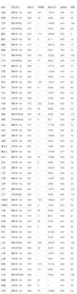 中国矿业大学录取分数线（中国矿业大学录取分数线2022）