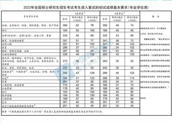 考研分数线（考研分数线2024国家线公布）