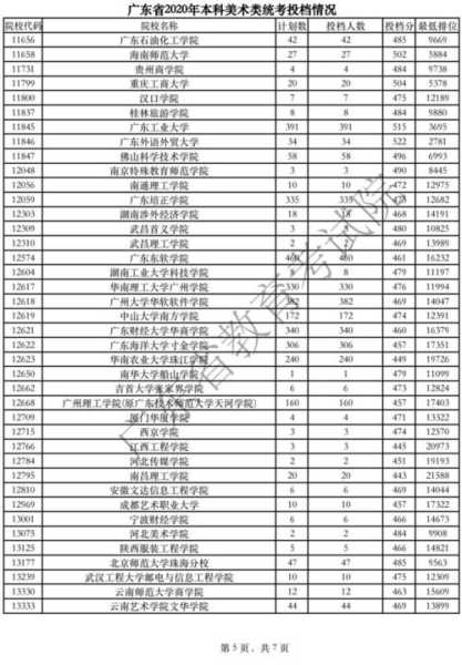 广东艺术生考本科分数线（广东省艺术本科术科分数线2020）