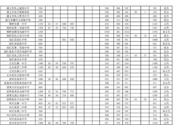 20四中分数线（四中分数线中考）