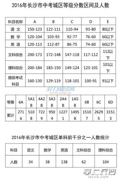 初三各个学科分数线（初三每科分数）