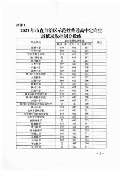 广西钦州中学高考分数线（钦州中学录取分数2021）