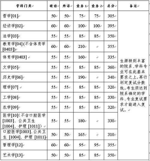 浙江退役军人考研分数线（2021年浙江省退役军人招生）