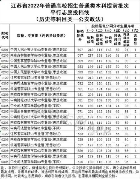 海南公安院校分数线（海南公安院校分数线排名）