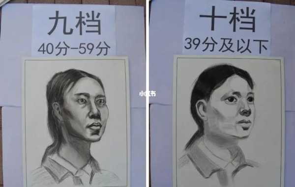 考研美术生素描分数线（考研美术生素描分数线高吗）