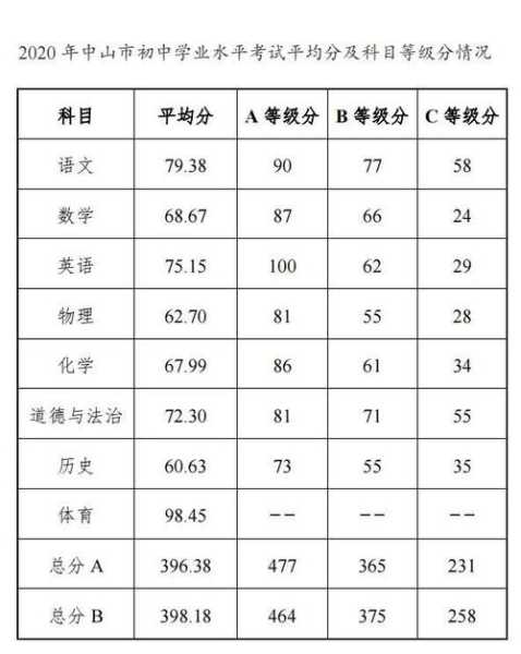 信阳罗山录取分数线高中（河南信阳罗山高中录取分数线2020）