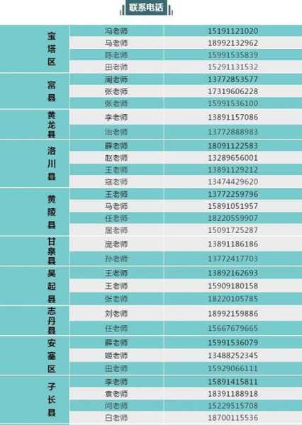宜川2018高考分数线（2018年宜川中学录取分数线）