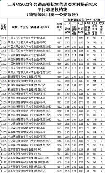 司法警官学院重庆分数线（重庆市警察学院分数线）