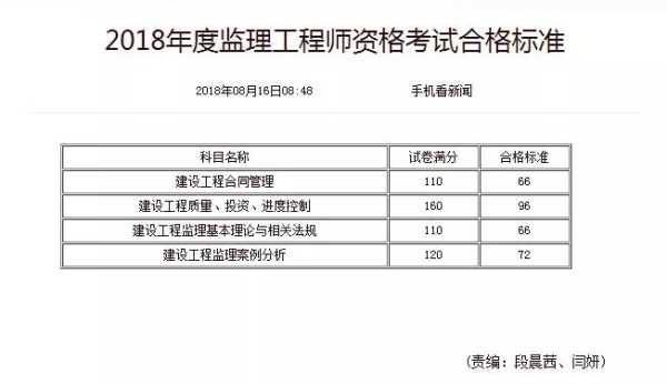 南京电气注册师分数线（2020年注册电气工程师基础考试合格分数线）