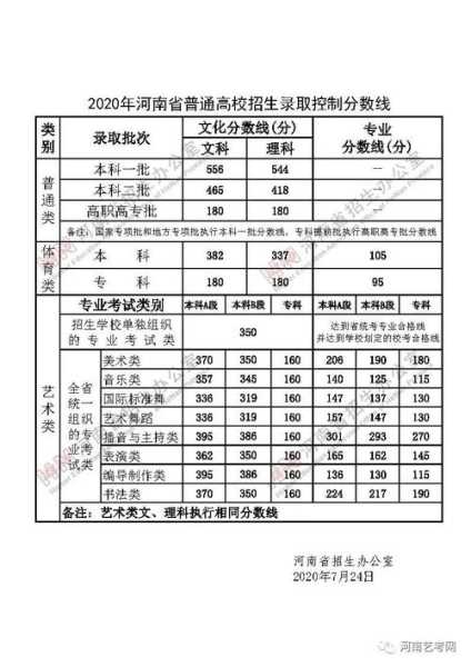 河南贫困县高校分数线（2020年河南贫困县）