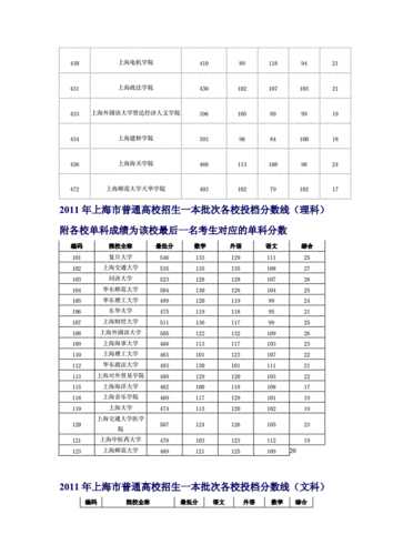 高考上海录取分数线（高考上海录取分数线一览表2021）