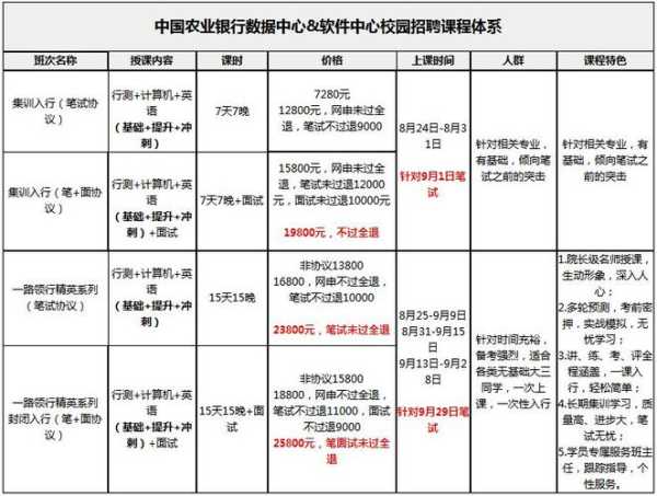 陕西农行考试分数线（陕西农行2021年校招面试结果）