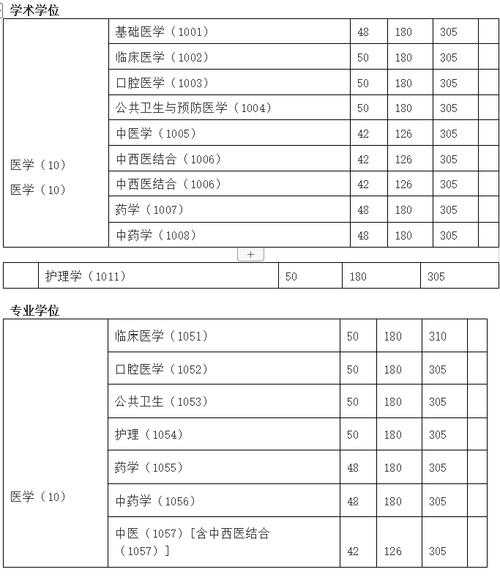 医学内分泌考研分数线（内分泌科考研复试题目）