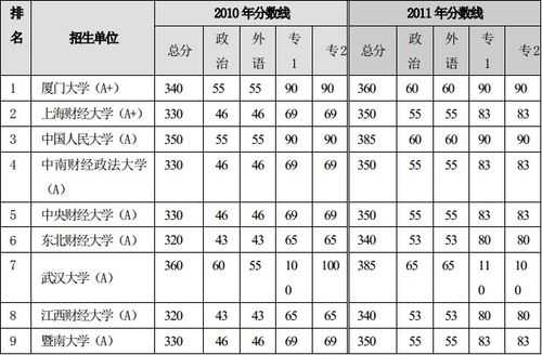 青州考研集训分数线高（青州考研集训分数线高吗）