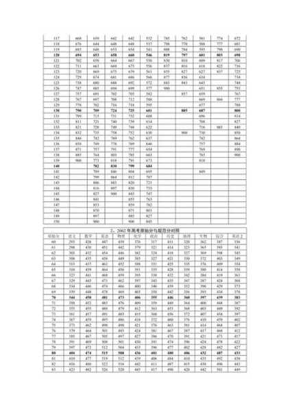 北安普顿大学分数线（南安普顿大学分数线）