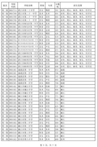 金平高中低分数线（金平中学录取分数线）