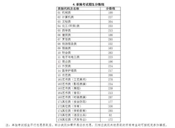2016浙江艺术分数线（2020年浙江艺术高考录取分数线）