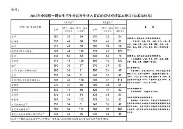 怎么看考研分数线（怎么看考研分数线排名）