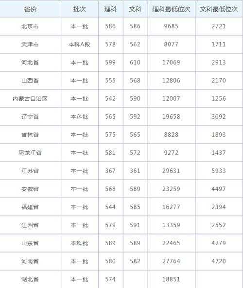 去年辽宁高考艺术分数线（辽宁2021高考艺术类分数线）