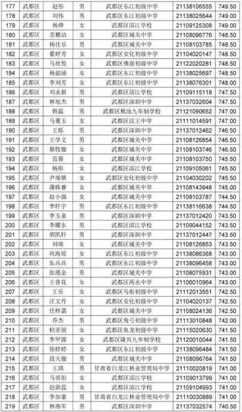 陇南市复读分数线（2020年陇南一中的复读招生）