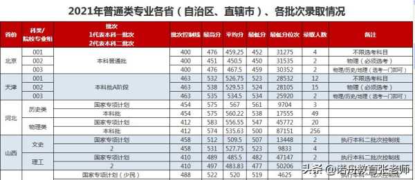 大连民族大学预科班分数线2016（大连民族大学预科班分数线2022）