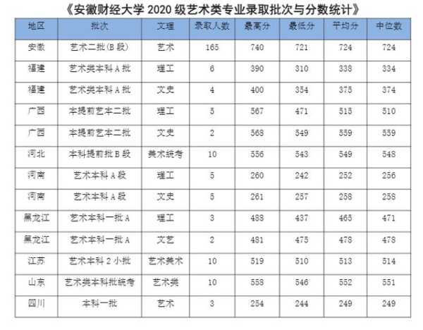 安财2018复试分数线（安财2021年录取最低分数线）