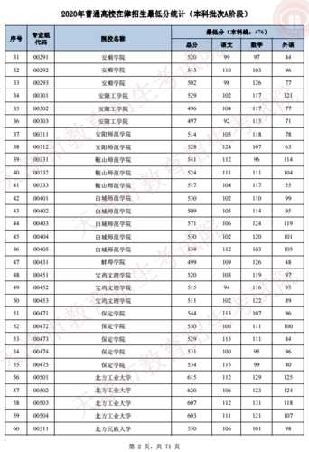 天津20年分数线（2020 天津分数线）