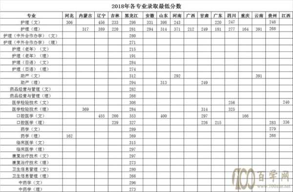 黑龙江护士专业分数线（黑龙江护理高等专科学校高考分数线）