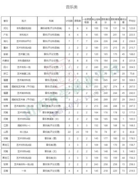 中北大学录取分数线2021（中北大学录取分数线2023各个专业）