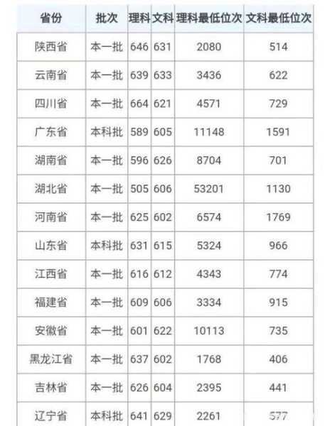 中国社科院大学招生分数线（中国社科院大学招生分数线2020）