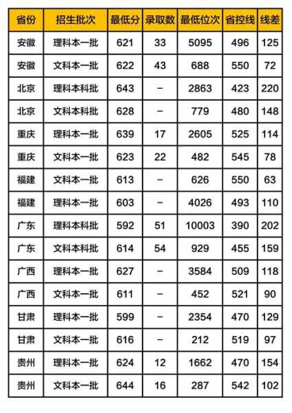 政法类大学的分数线（各个政法大学分数线）