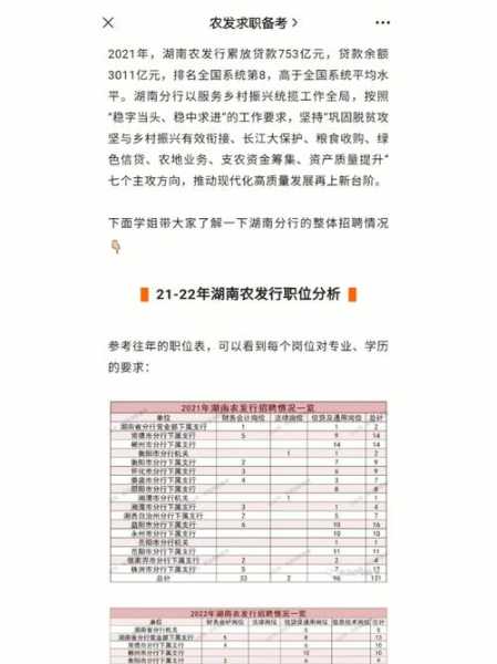 郴州农发行面试分数线（农发行2021面试结果）