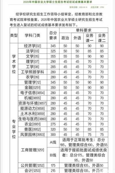 农学考研分数线查询网站（农学考研最低分数线）