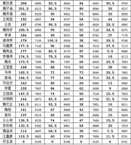 阜阳西湖学校小升初分数线（阜阳西湖学校小升初分数线是多少）