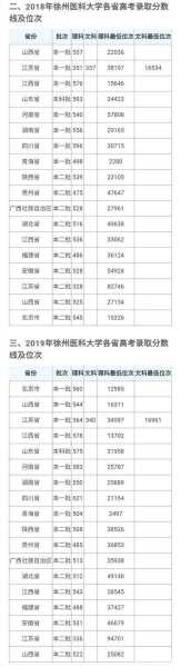2017年徐州医科大学录取分数线（徐州医科大学2017江苏各专业录取分数线）