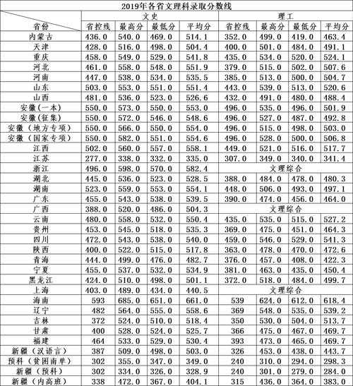 淮北民生小升初分数线查询（淮北民生初中）