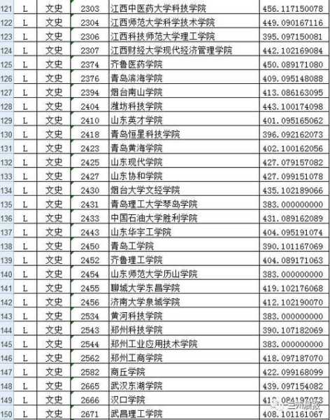 甘肃三本院校及分数线（甘肃三本各校录取分数线2020）