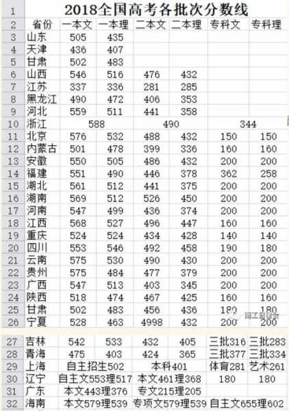 全国高考模拟投档分数线（全国高考模拟投档分数线怎么算）