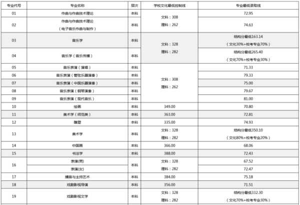 山东新媒体艺术专业分数线（山东艺术学院新媒体艺术怎么样）