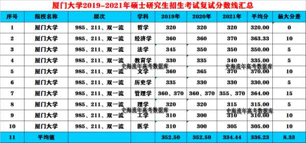 河南审计考研分数线是多少（河南审计专业）