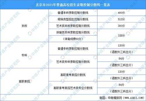 十一学校通州分校分数线（北京十一学校高考录取榜2020）