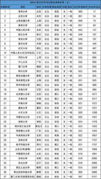 985医学专业调剂分数线（985211医学类院校分数线）