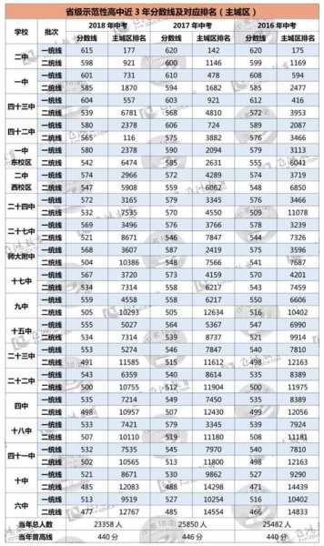 杞县市高中录取分数线（杞县高中录取分数线2021）