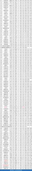 春季高考唐山分数线（唐山高考分数线与录取线2021）